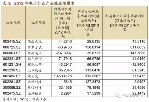 招商证券:A股4次著名“抱团”事件启示录