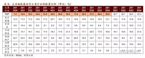 招商证券:A股4次著名“抱团”事件启示录