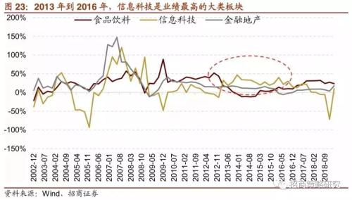 招商证券:A股4次著名“抱团”事件启示录