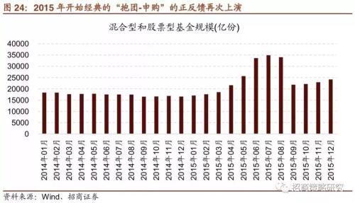 招商证券:A股4次著名“抱团”事件启示录