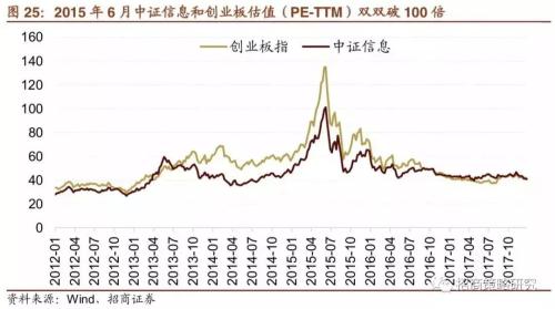 招商证券:A股4次著名“抱团”事件启示录