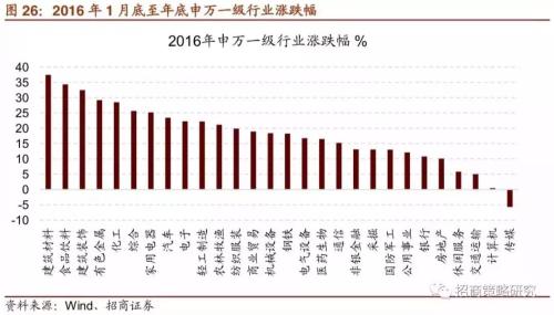 招商证券:A股4次著名“抱团”事件启示录