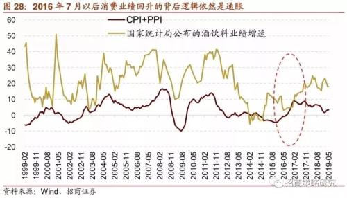 招商证券:A股4次著名“抱团”事件启示录