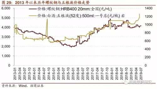 招商证券:A股4次著名“抱团”事件启示录