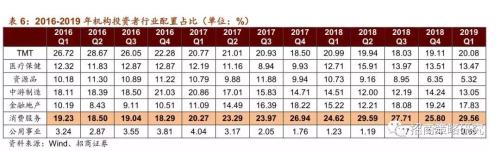 招商证券:A股4次著名“抱团”事件启示录
