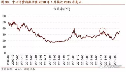 招商证券:A股4次著名“抱团”事件启示录