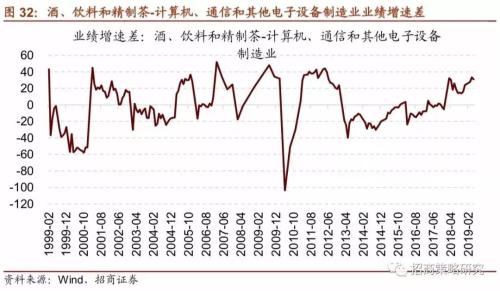 招商证券:A股4次著名“抱团”事件启示录