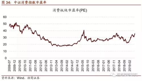 招商证券:A股4次著名“抱团”事件启示录