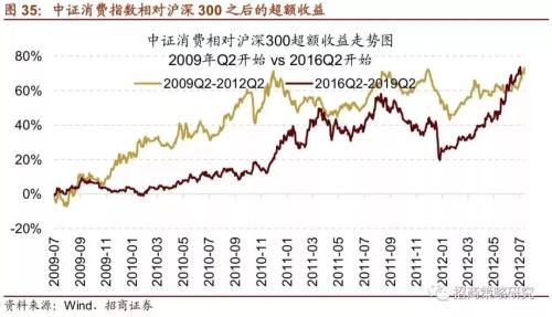 招商证券:A股4次著名“抱团”事件启示录