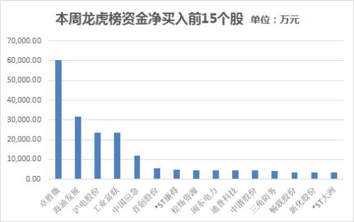 【一周资金路线图】主力资金净流出579亿 房地产行业净流入规模居前