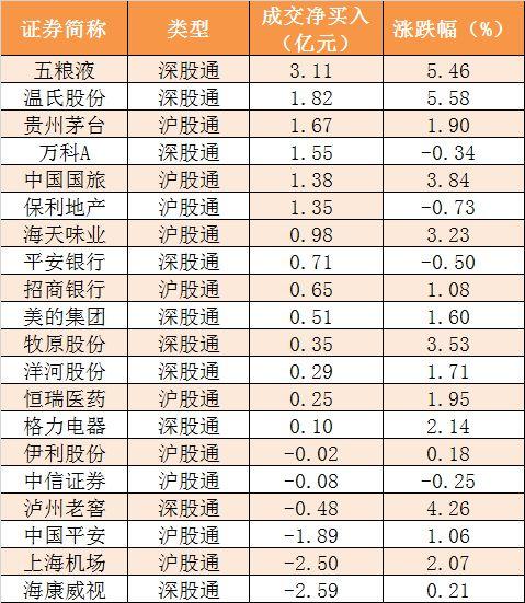 【一周资金路线图】主力资金净流出579亿 房地产行业净流入规模居前