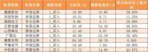 【一周资金路线图】主力资金净流出579亿 房地产行业净流入规模居前