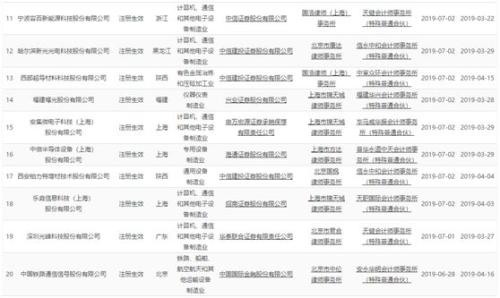 重磅！科创板首批公司22日上市，25家名单敲定，8个月高效筹备，静待市场表现