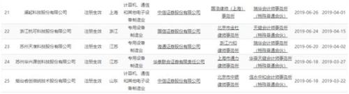 重磅！科创板首批公司22日上市，25家名单敲定，8个月高效筹备，静待市场表现