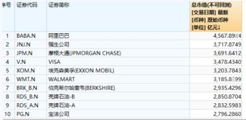 A股20年，十大市值龙头沉浮！5图指明谁是下一个“茅台”！