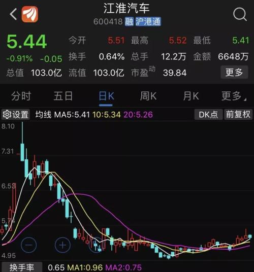 罚惨了！这家车企排放造假，领1.7亿罚单！去年巨亏已7.8亿，罚金重压，股价周一安好？