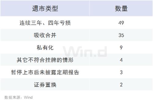 又一家即将强制退市，这五类风险股你有吗？