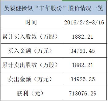 震撼!私募基金董事长
