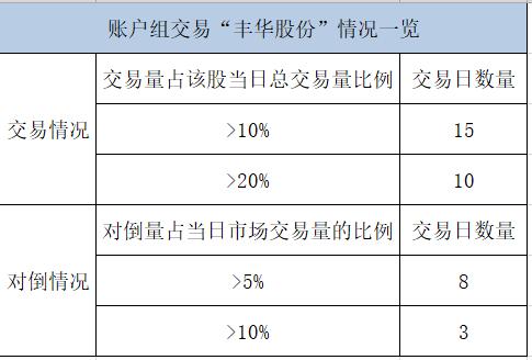 震撼!私募基金董事长