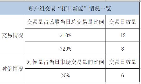 震撼!私募基金董事长