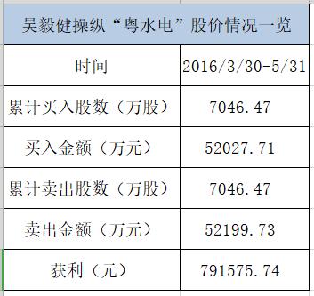 震撼!私募基金董事长