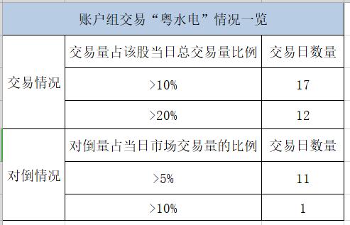 震撼!私募基金董事长