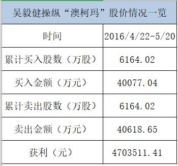 震撼!私募基金董事长