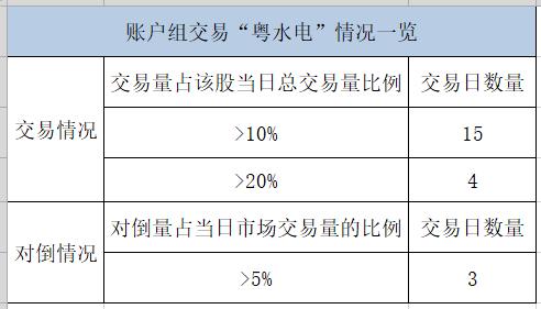 震撼!私募基金董事长