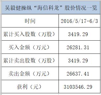 震撼!私募基金董事长