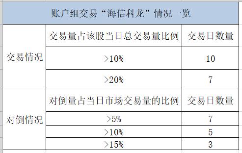 震撼!私募基金董事长