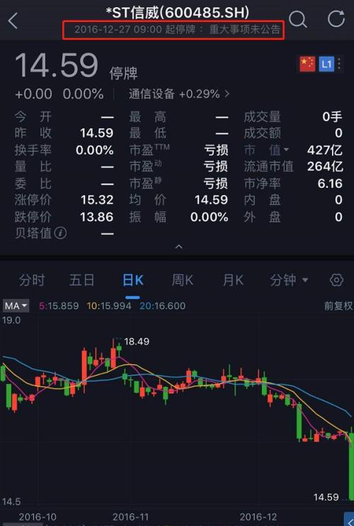 15万股民无眠，400亿大雷即将引爆！停牌1000天终要复牌，不仅18个跌停更有退市风险！这画面不敢