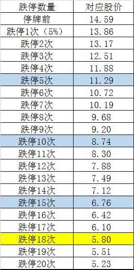 15万股民无眠，400亿大雷即将引爆！停牌1000天终要复牌，不仅18个跌停更有退市风险！这画面不敢