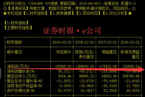 15万股民无眠，400亿大雷即将引爆！停牌1000天终要复牌，不仅18个跌停更有退市风险！这画面不敢