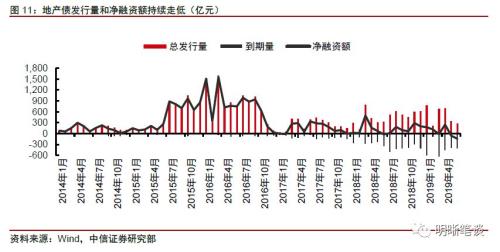 【地产融资会收紧吗?】信托融资收紧对房地产融资的信号意义和影响