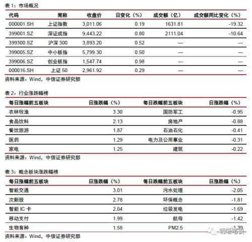 【地产融资会收紧吗?】信托融资收紧对房地产融资的信号意义和影响