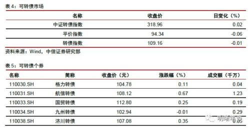 【地产融资会收紧吗?】信托融资收紧对房地产融资的信号意义和影响