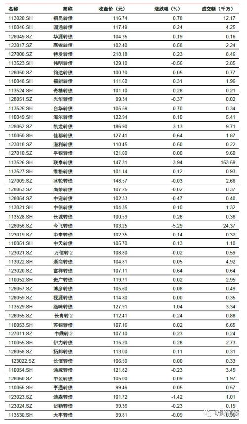 【地产融资会收紧吗?】信托融资收紧对房地产融资的信号意义和影响