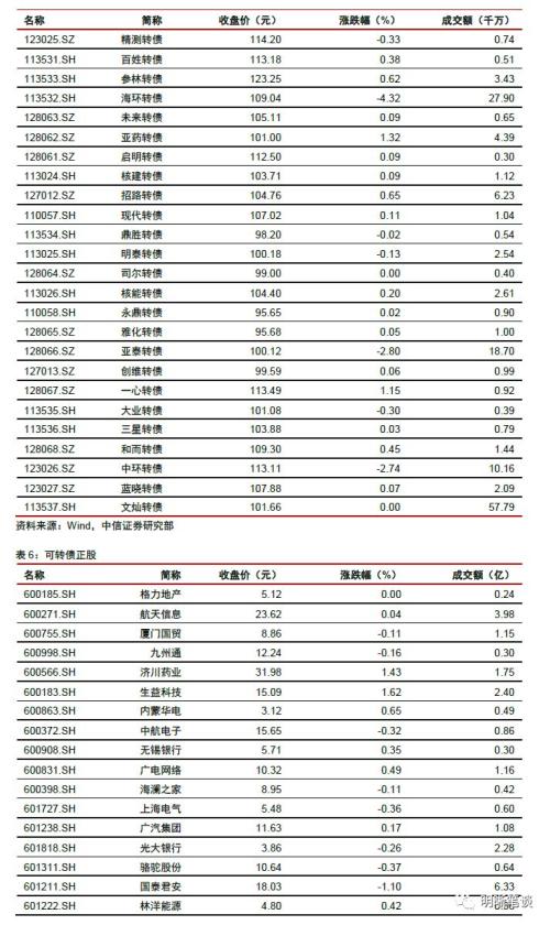 【地产融资会收紧吗?】信托融资收紧对房地产融资的信号意义和影响