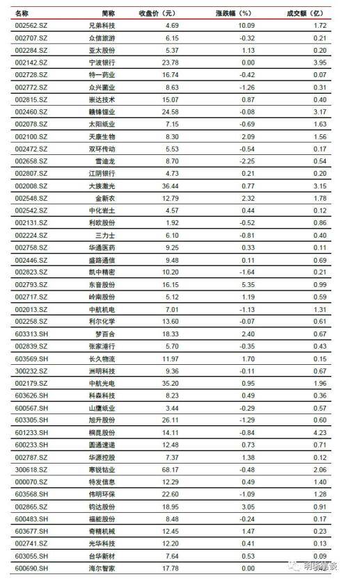 【地产融资会收紧吗?】信托融资收紧对房地产融资的信号意义和影响