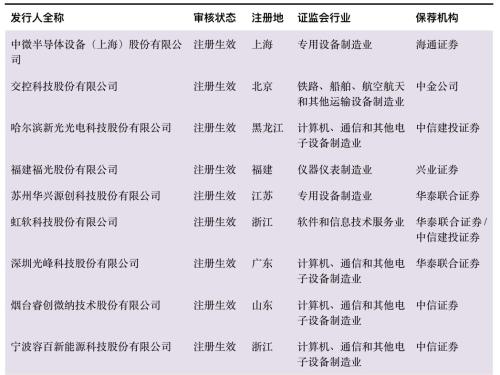 首批科创板公司7月22日上市!一文看懂科创板受理142家企业