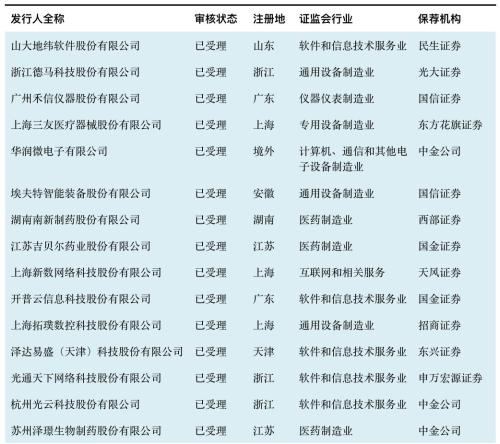 首批科创板公司7月22日上市!一文看懂科创板受理142家企业