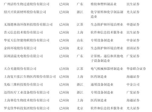 首批科创板公司7月22日上市!一文看懂科创板受理142家企业