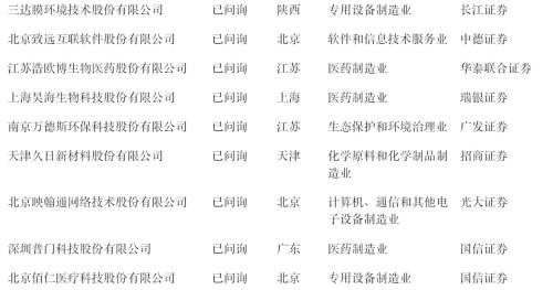 首批科创板公司7月22日上市!一文看懂科创板受理142家企业