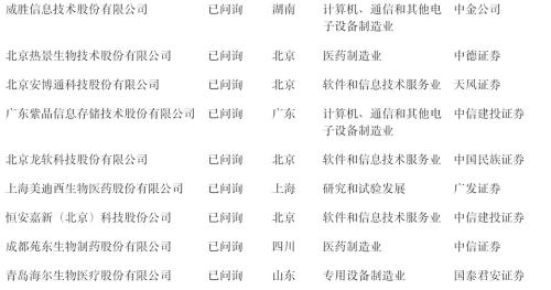 首批科创板公司7月22日上市!一文看懂科创板受理142家企业