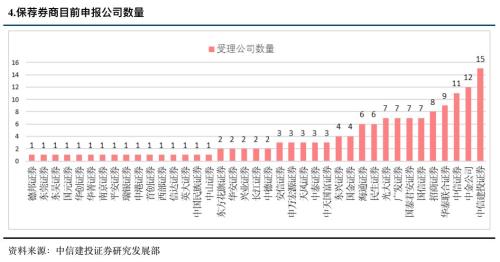 首批科创板公司7月22日上市!一文看懂科创板受理142家企业