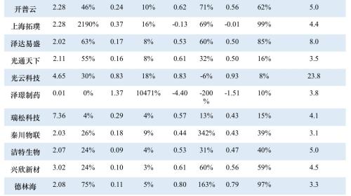 首批科创板公司7月22日上市!一文看懂科创板受理142家企业