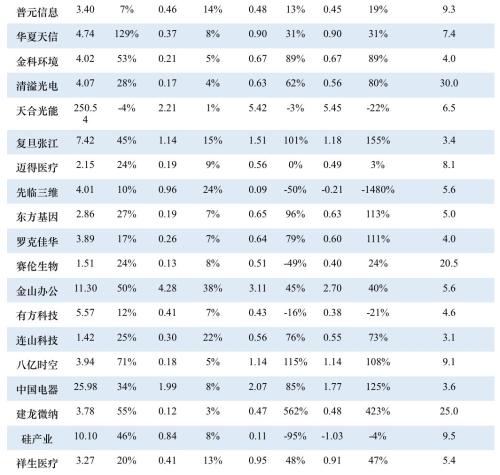 首批科创板公司7月22日上市!一文看懂科创板受理142家企业