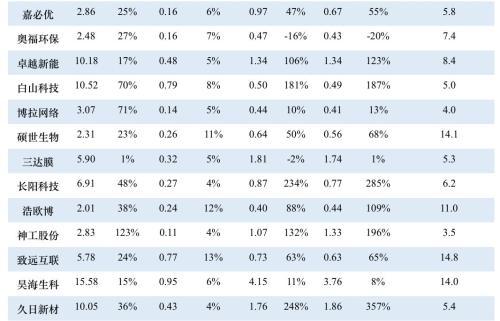 首批科创板公司7月22日上市!一文看懂科创板受理142家企业