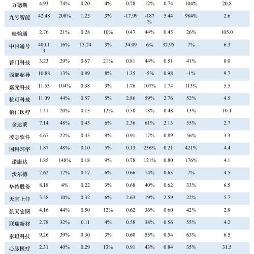首批科创板公司7月22日上市!一文看懂科创板受理142家企业