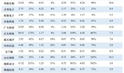 首批科创板公司7月22日上市!一文看懂科创板受理142家企业